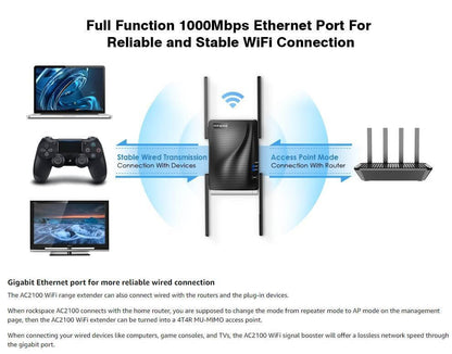 Dual-band Wireless Extension Supports Multiple Devices
